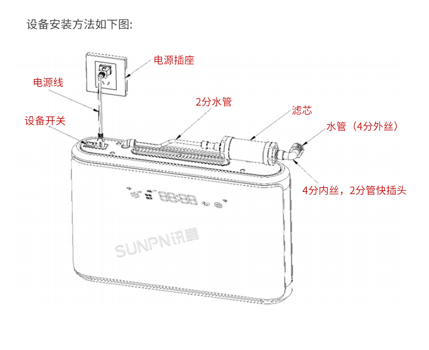 除臭杀菌机-新建厕所安装指导