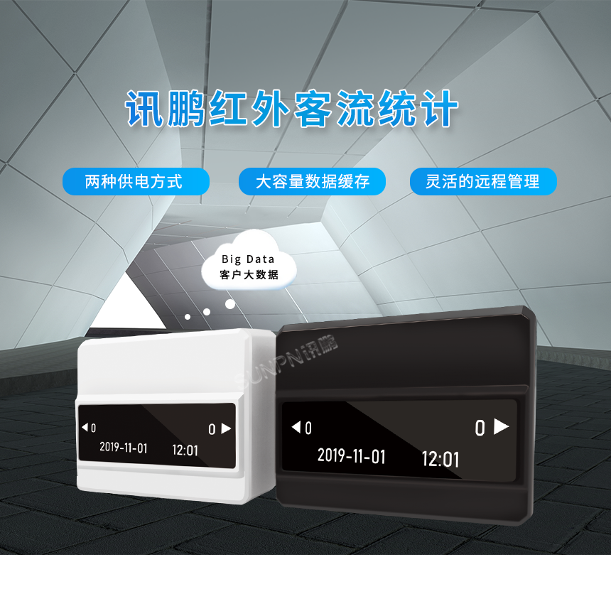 红外客流计数器