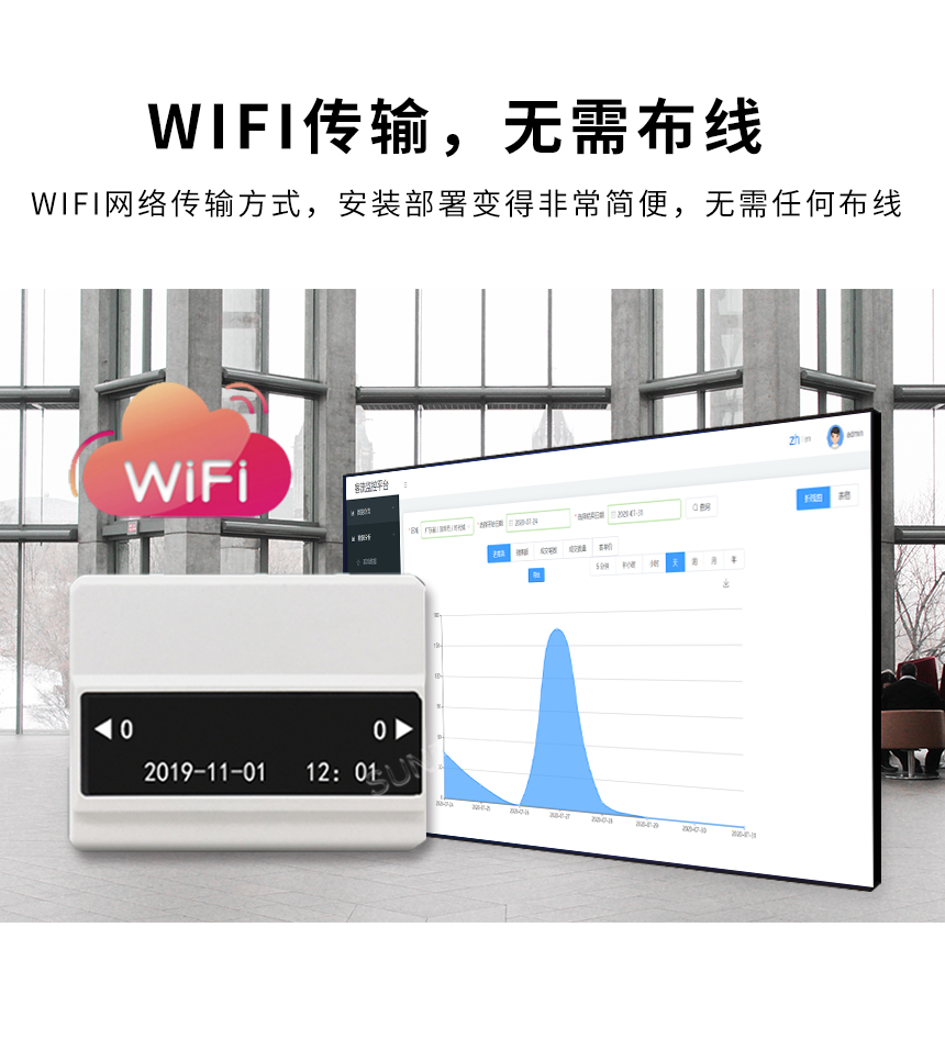 红外客流计数器-WIFI传输无线布线