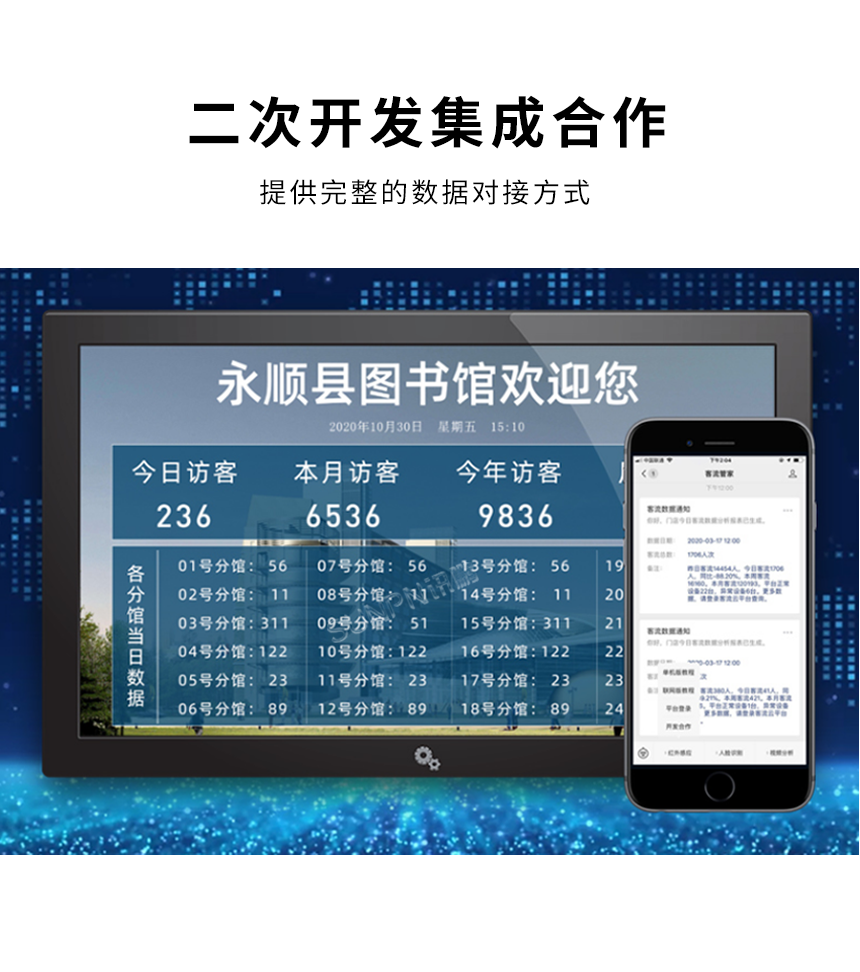 红外客流计数器-二次开发集成合作