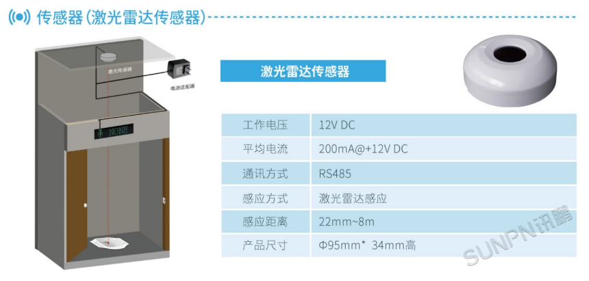 智慧厕所激光雷达感应器