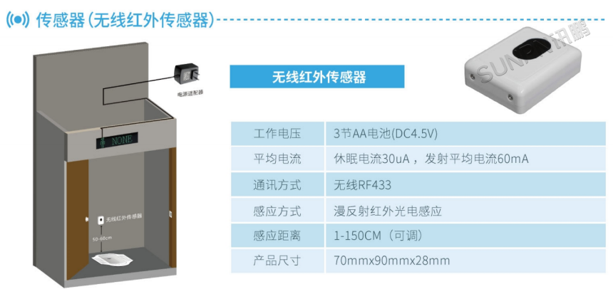 智慧公厕红外有无人传感器