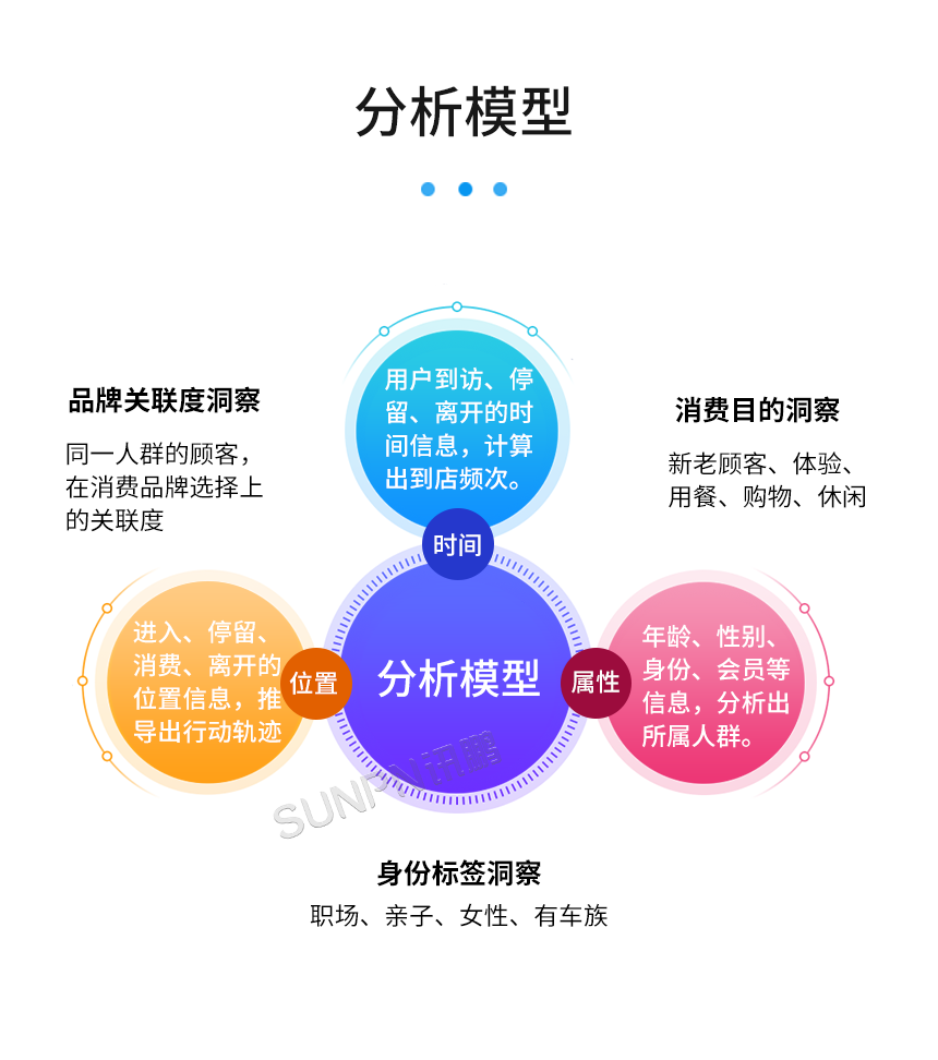 客流人数统计分析系统-分析模型