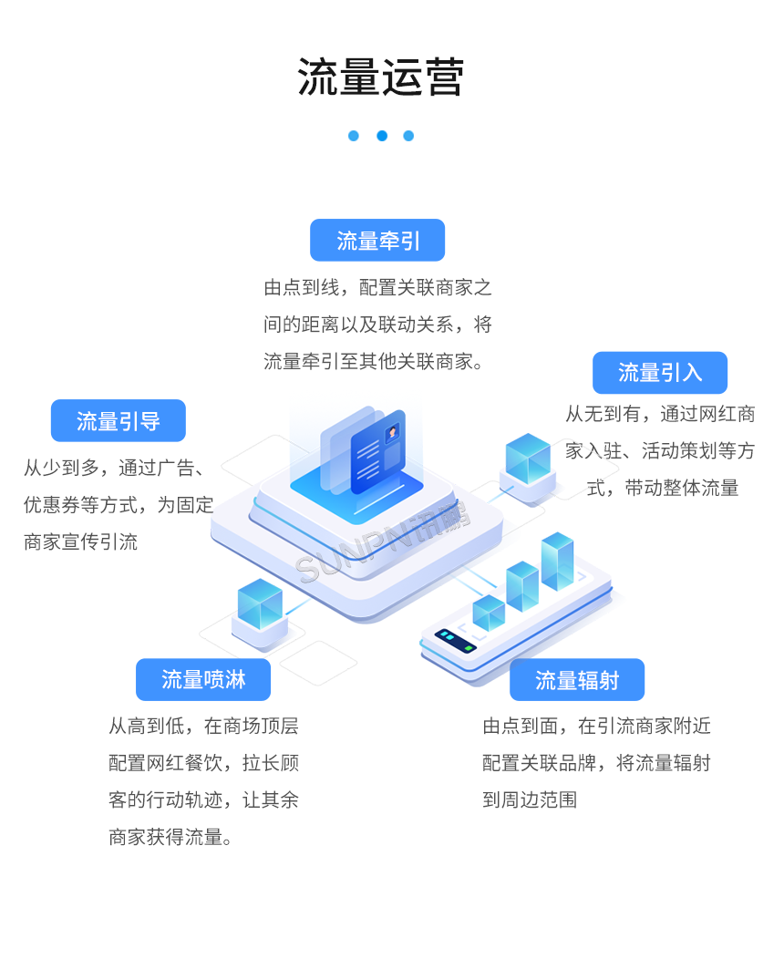 客流人数统计分析系统-流量运营