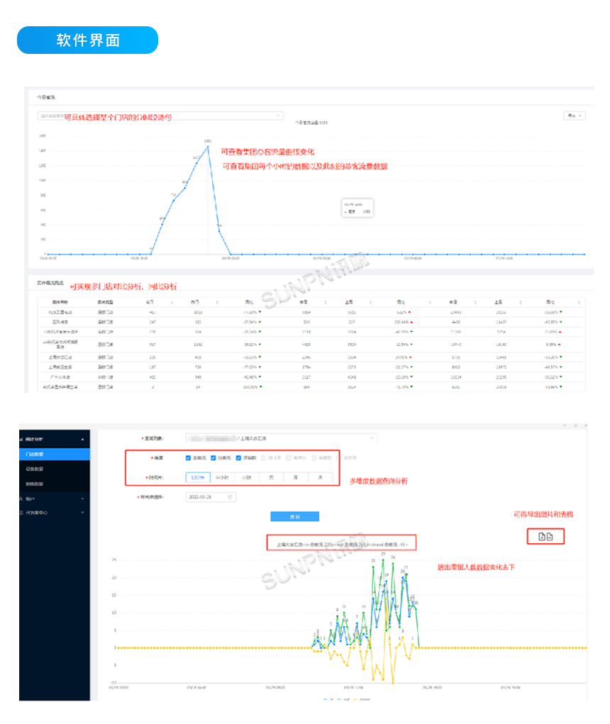 人流量统计管控看板-软件界面