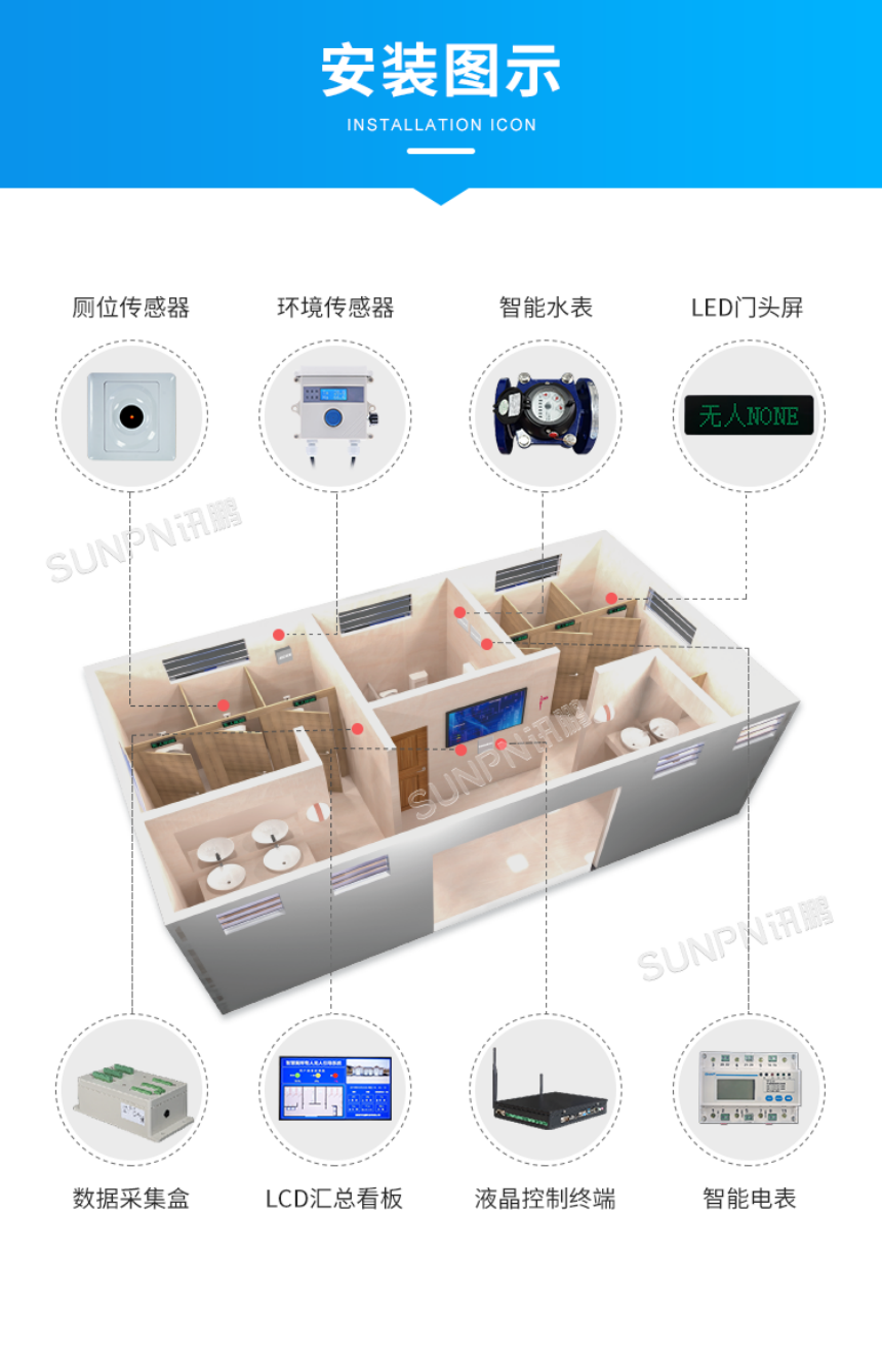 智慧公厕引导系统安装示意图