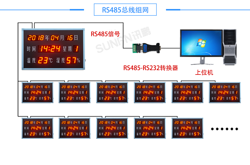 温湿度万年历-组网方式 温湿度万年历-组网方式