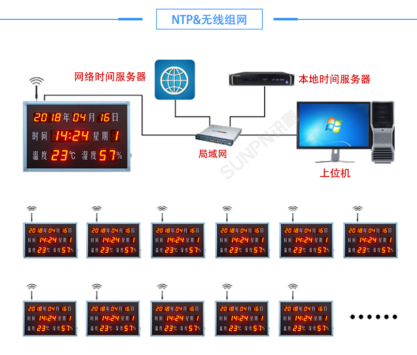 温湿度万年历-组网方式