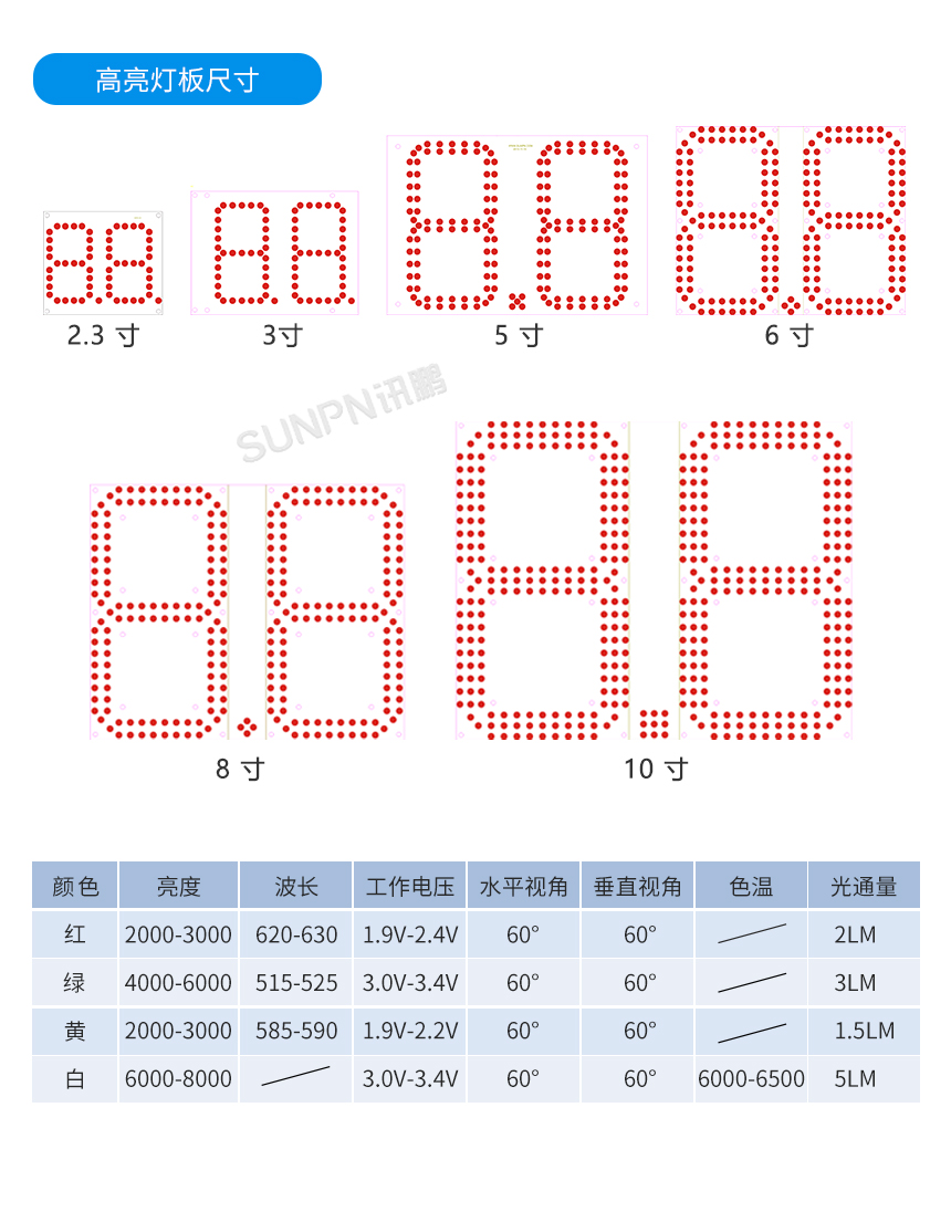 LED户外电子钟-数字模组尺寸