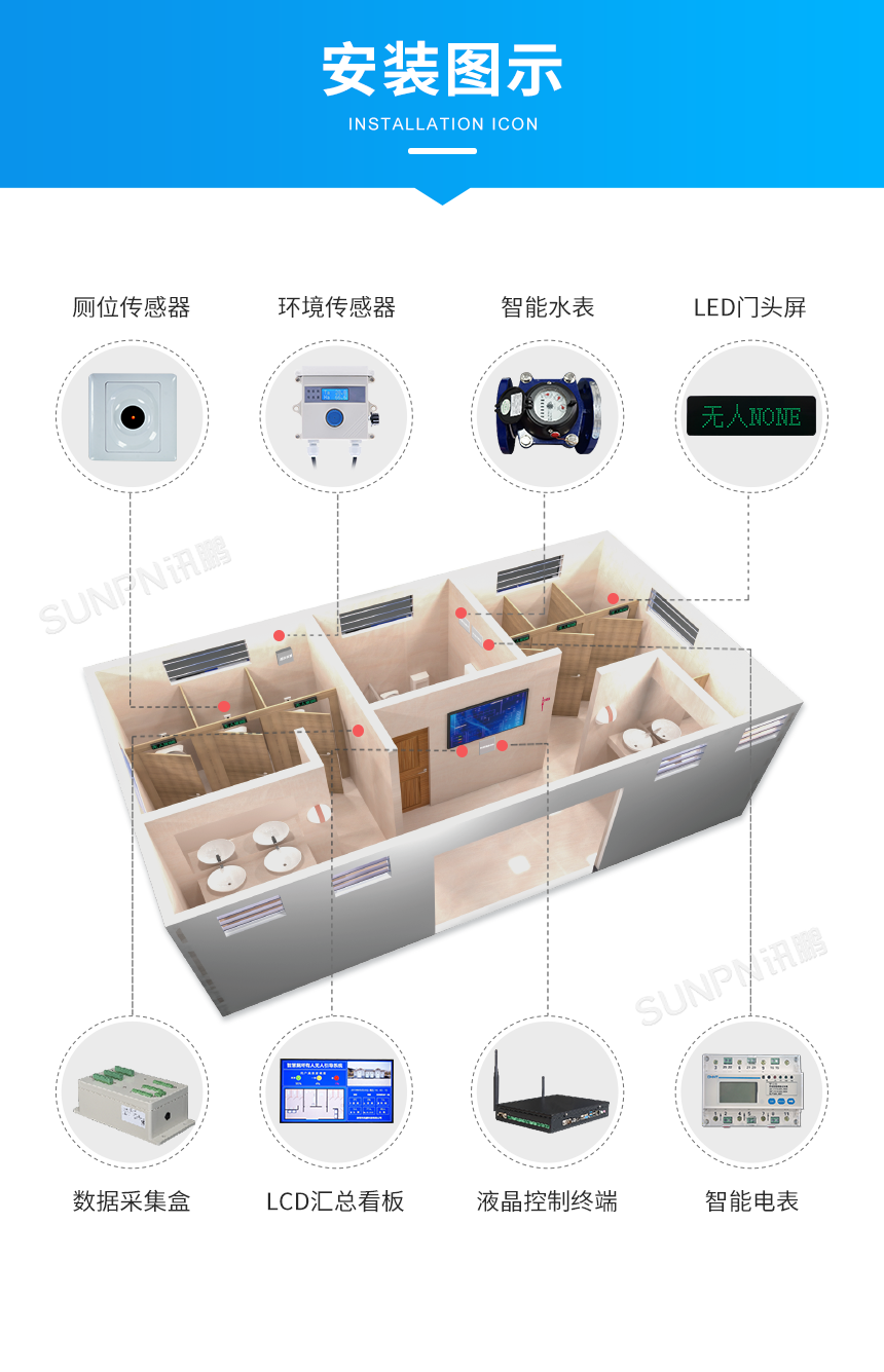 LED厕位计时状态屏-安装图示