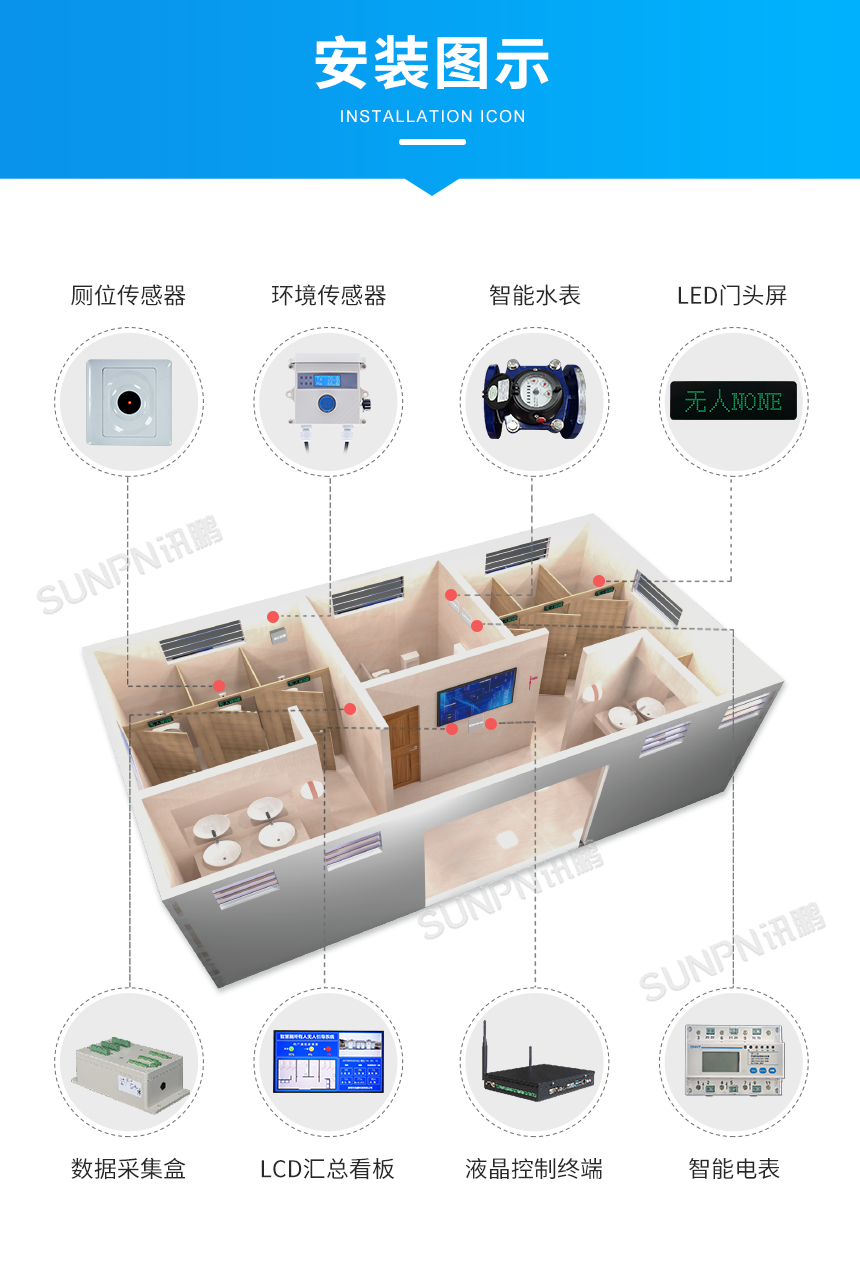 自动感应厕位显示屏-安装图示