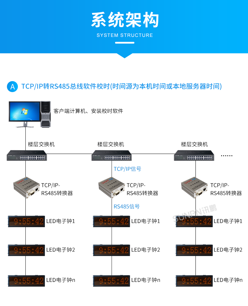 NTP同步时钟系统-系统架构