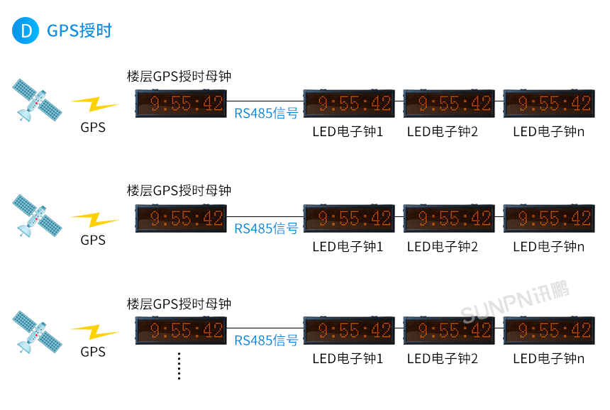 NTP同步时钟系统-系统架构