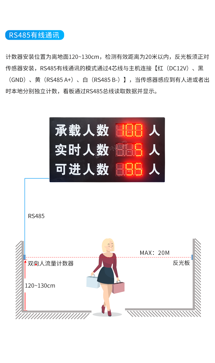 客流量双向计数器-应用说明