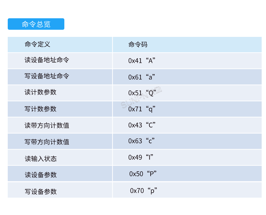 客流量双向计数器-通讯协议