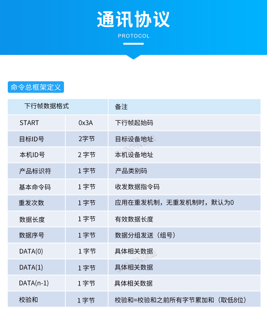 客流量双向计数器-通讯协议