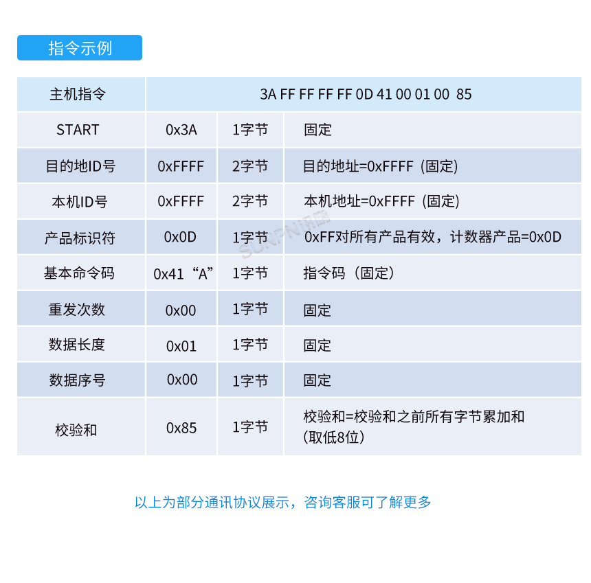 客流量双向计数器-通讯协议