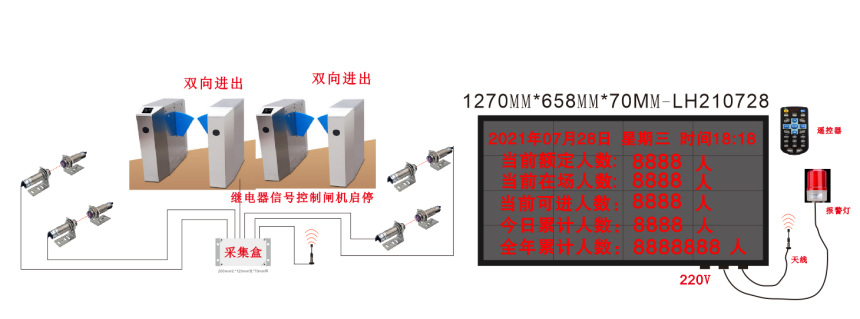 智慧客流管理系统架构