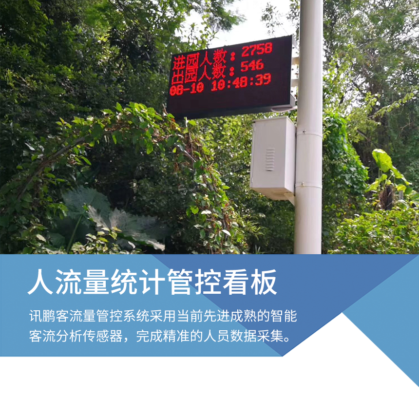 客流量管控电子看板 客流量管控电子看板