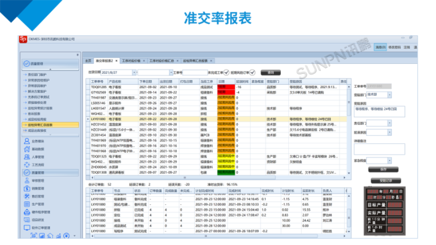 讯鹏科技-准交率报表