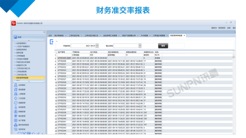 讯鹏科技-财务准交率报表