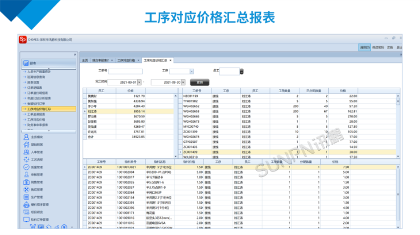 讯鹏科技-工序价格汇总报表