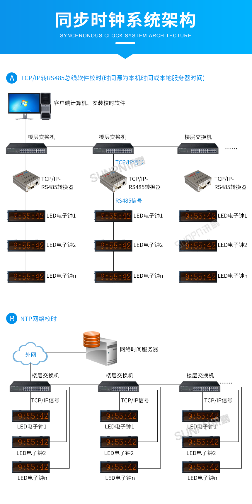 学校考场电子钟-系统架构