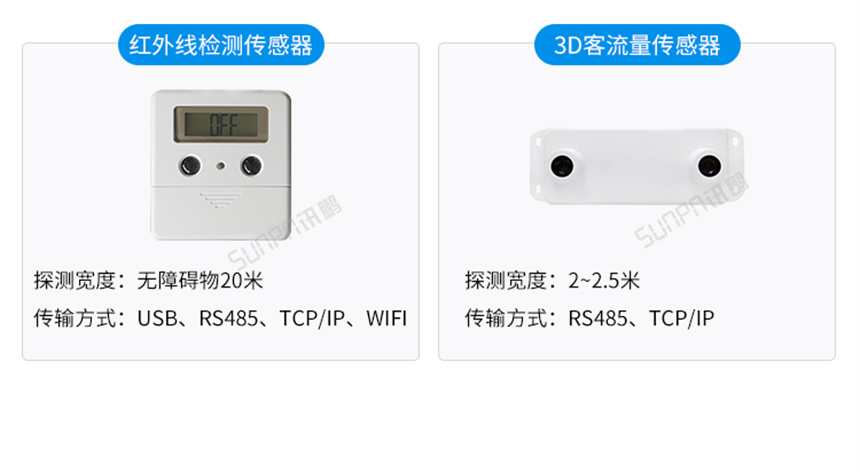 客流量统计采集传感器