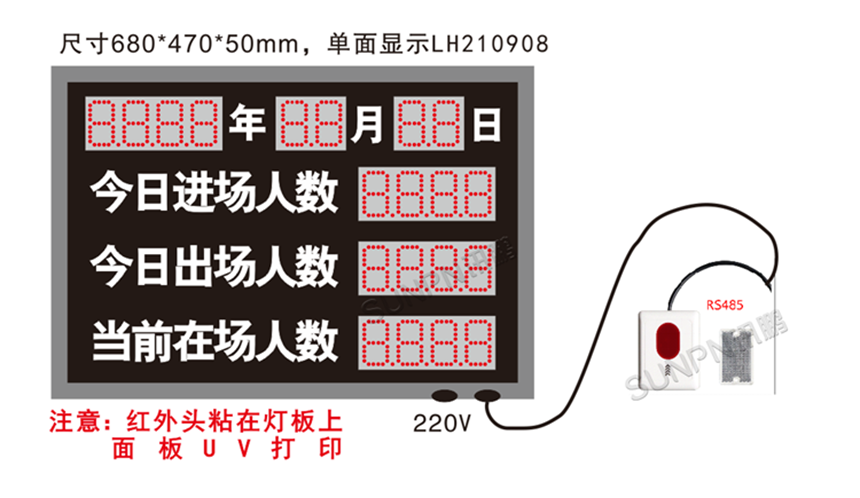 人数显示看板