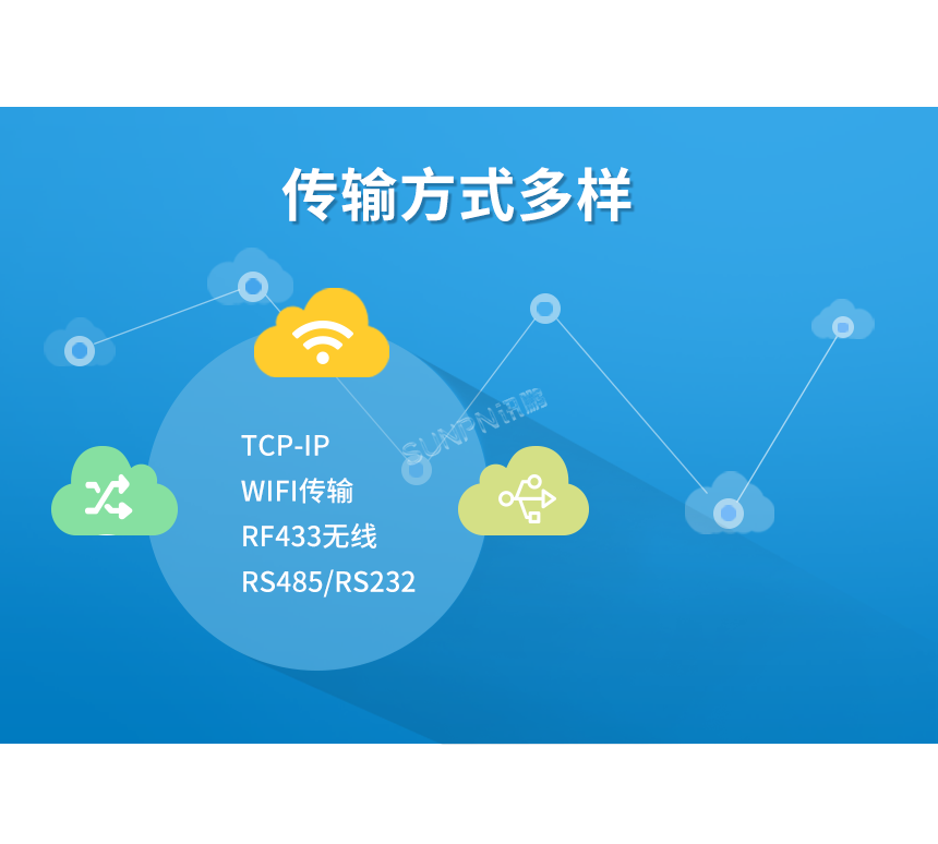 数据采集物联网网关-传输方式多样