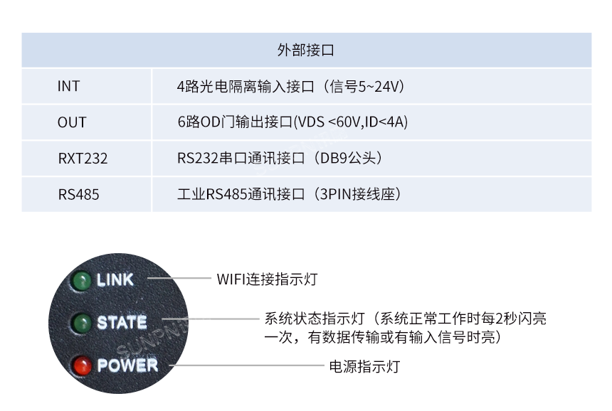 数据采集物联网网关-参数说明