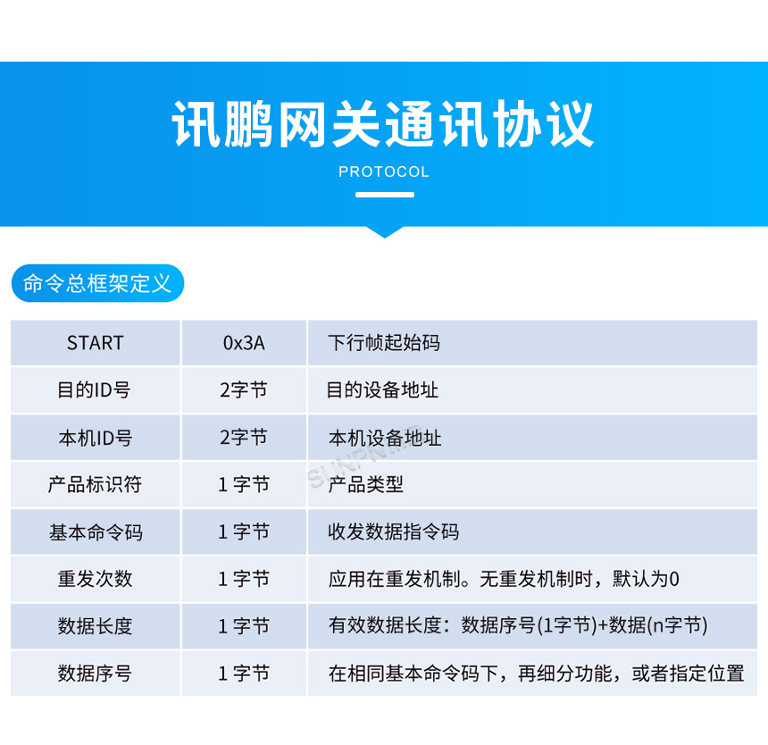 数据采集物联网网关-通讯协议