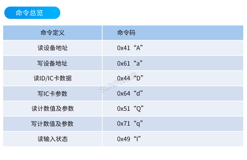 数据采集物联网网关-通讯协议