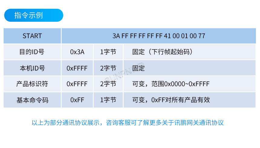 数据采集物联网网关-通讯协议