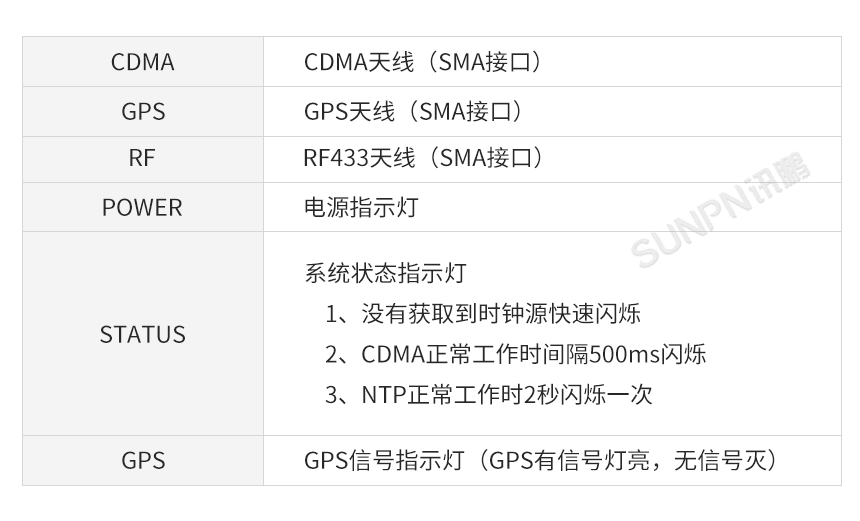 授时时间服务器-接口说明