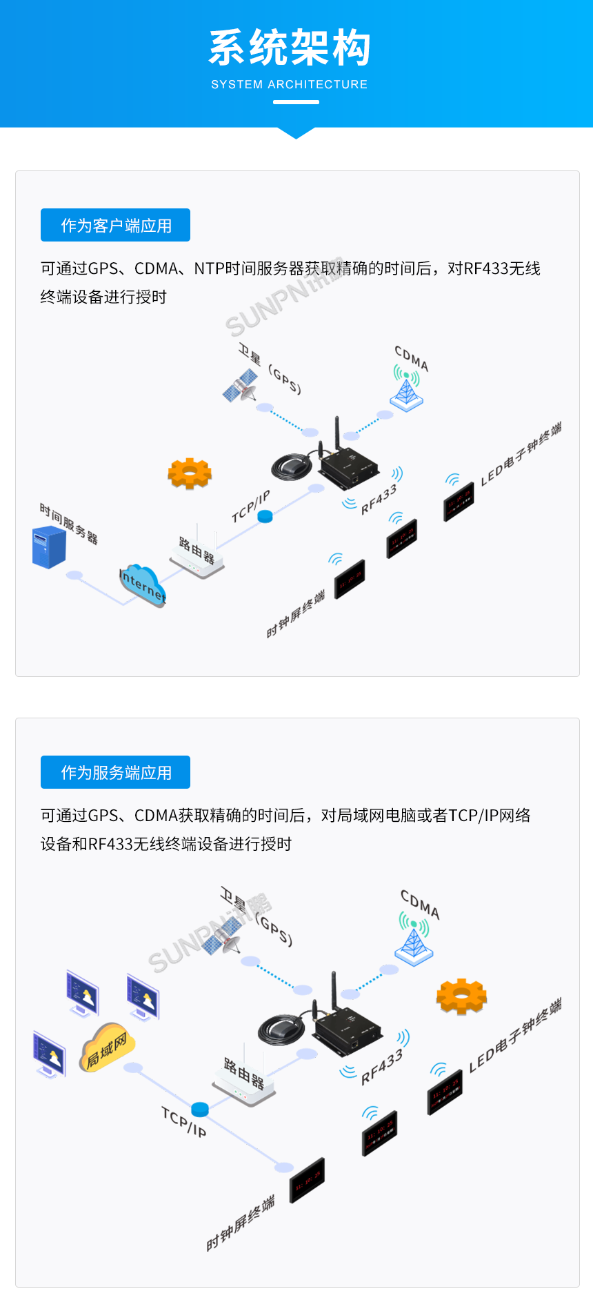 同步授时服务器-系统架构