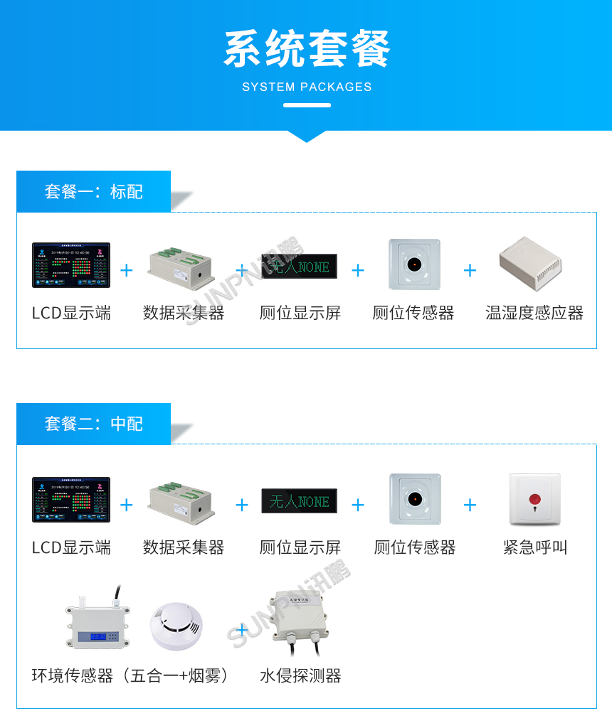 厕位状态指示屏