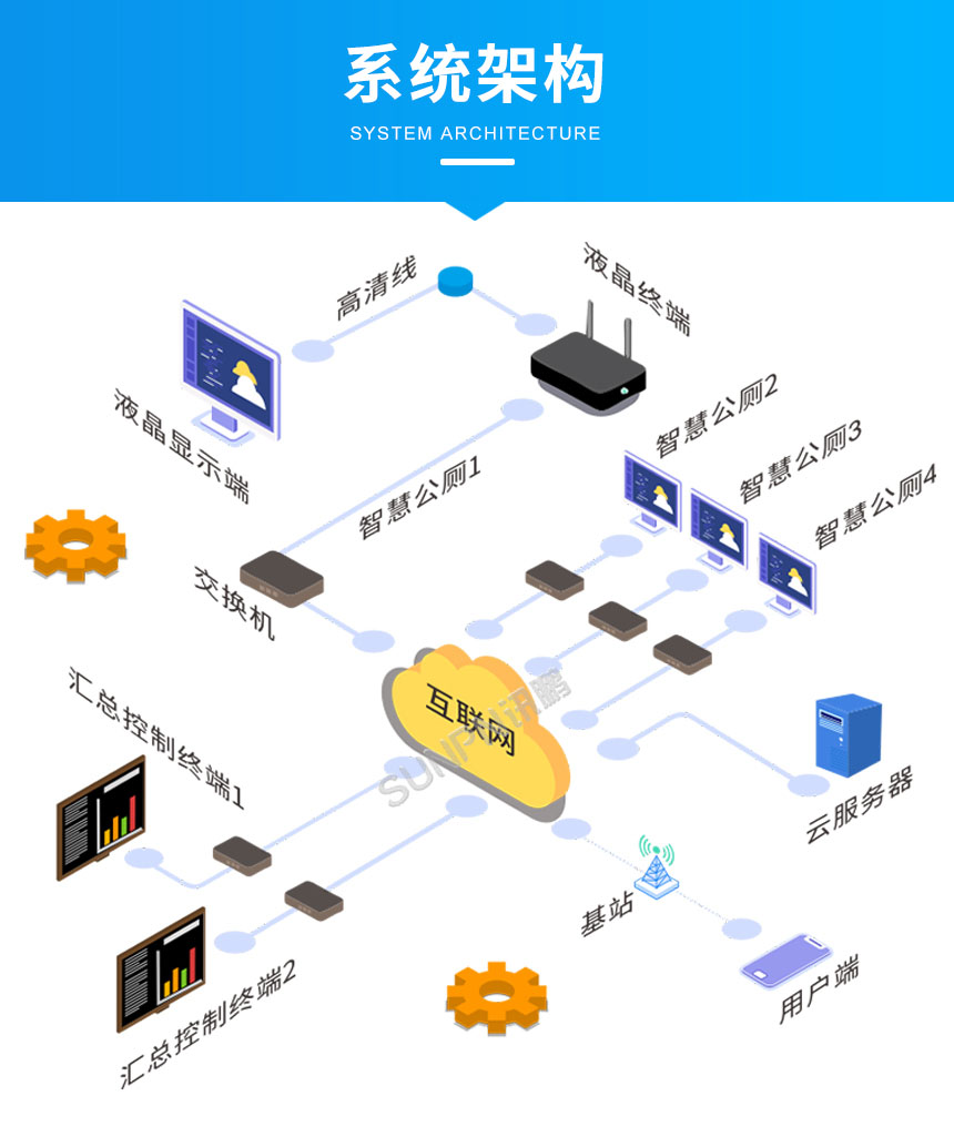 智慧厕所管理系统-系统架构