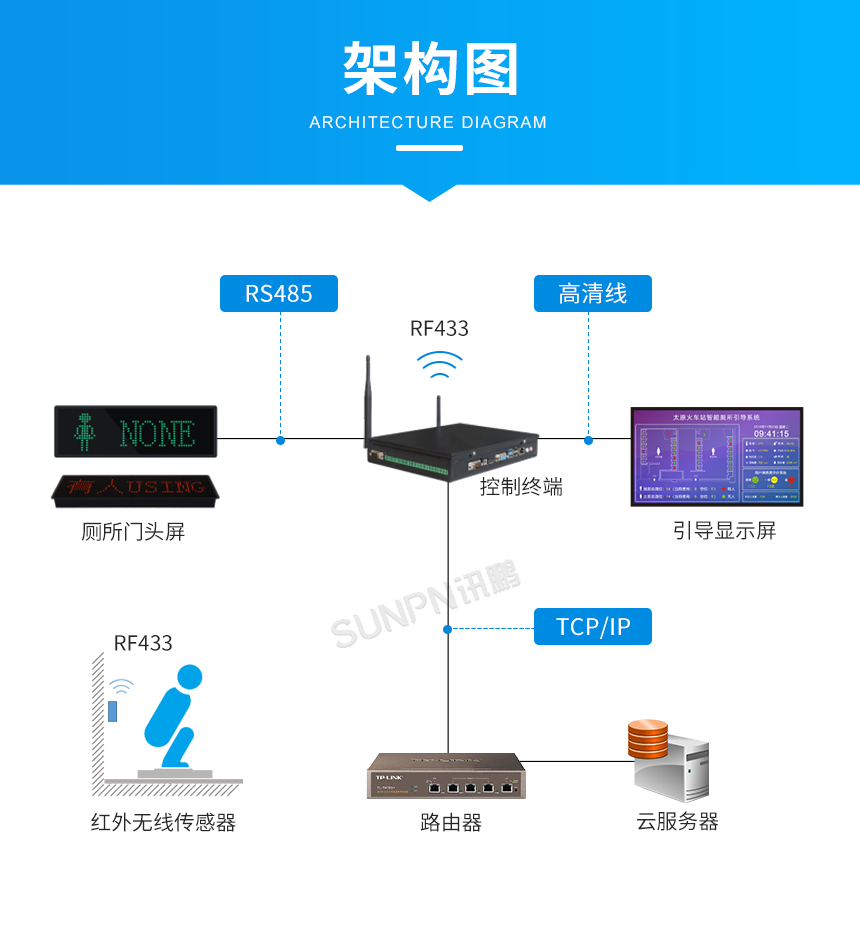 卫生间红外感应器