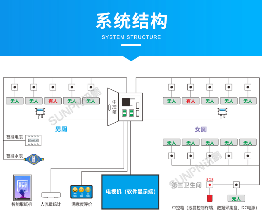 厕位引导系统