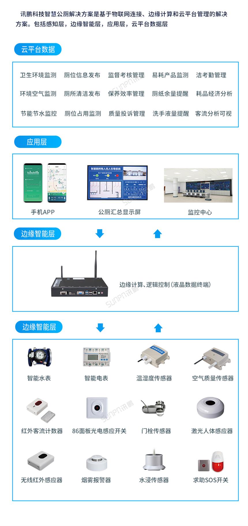 智慧公厕解决方案介绍