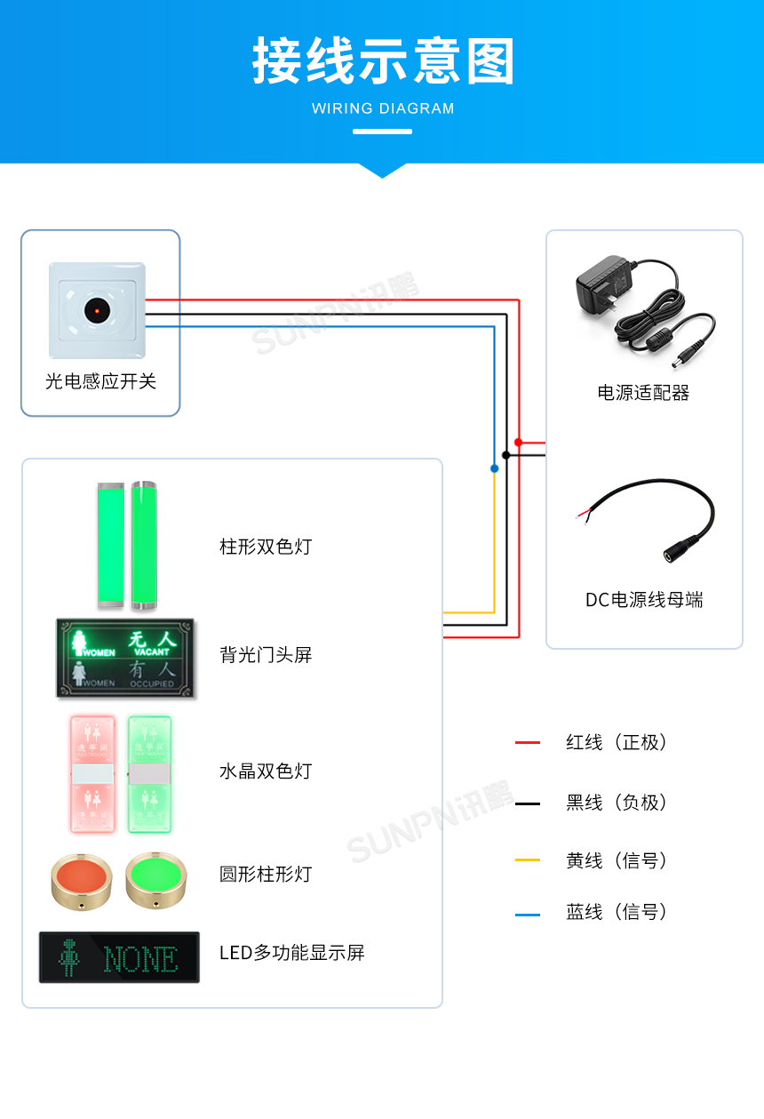 公厕有人无人标识