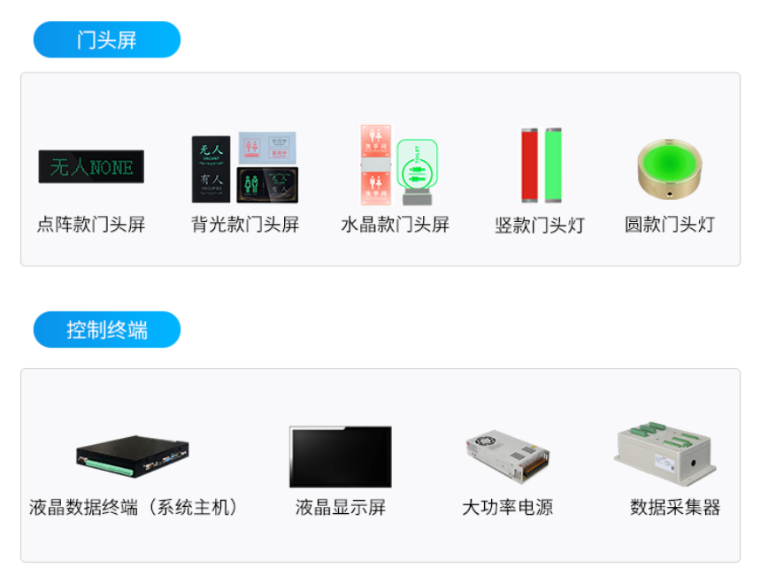 智慧公厕——有无人门头屏——控制终端