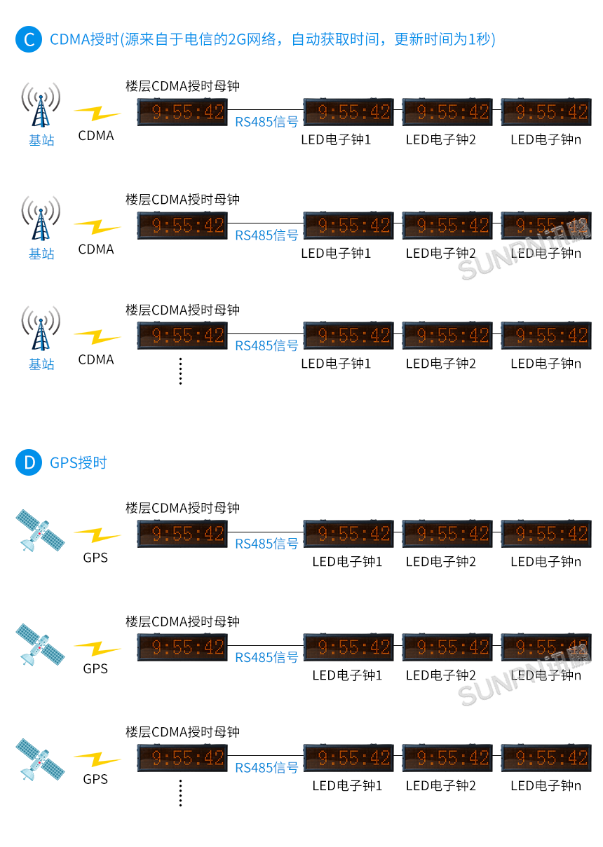 学校同步LED时钟