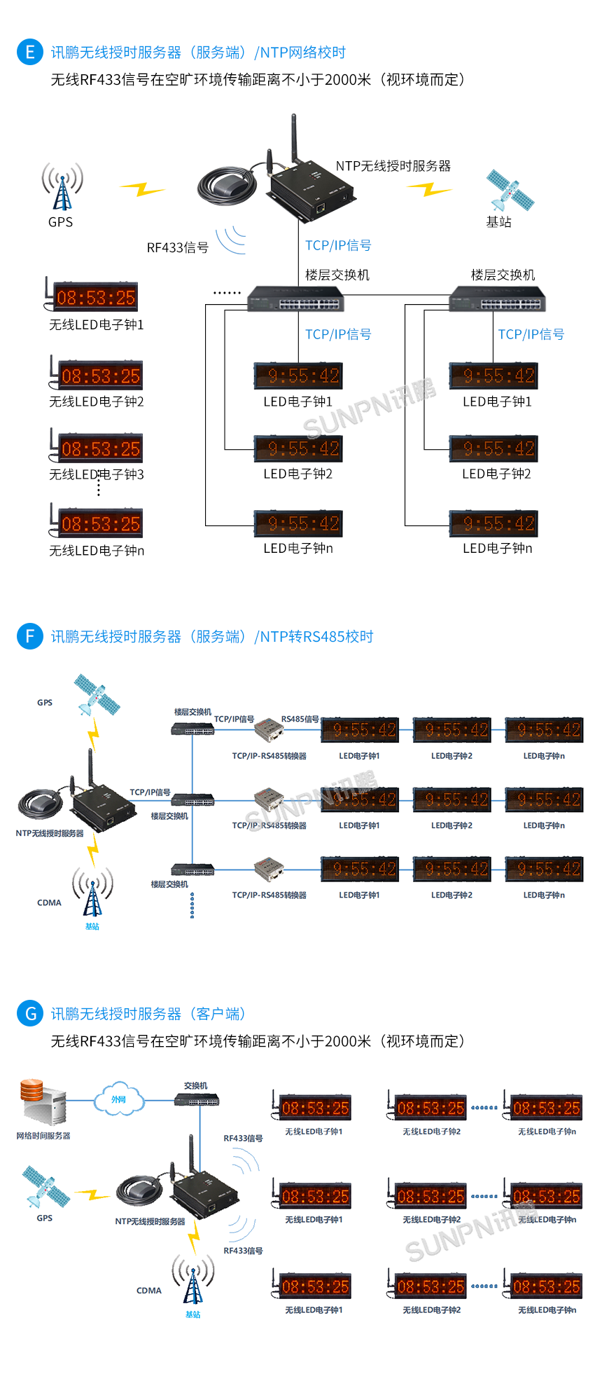 考场时间同步系统