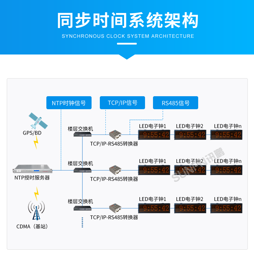 高性能NTP时钟服务器