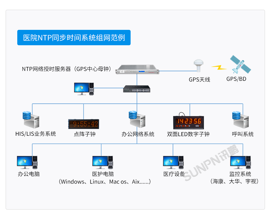 高性能CDMA网络时钟服务器