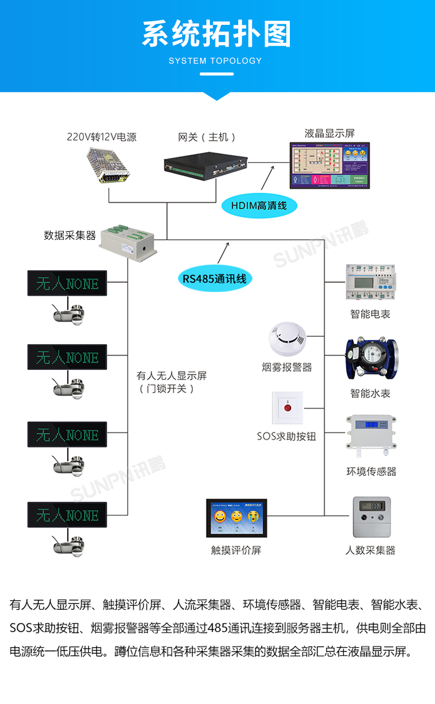 厕所智能门锁感应器