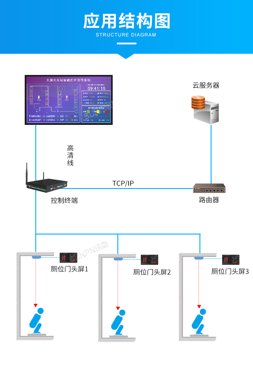 公厕激光雷达传感器