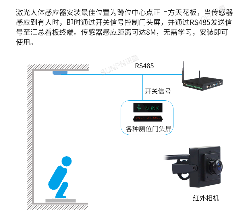 卫生间统计传感器